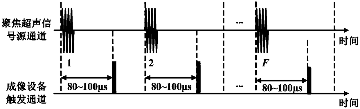 Real-time high-resolution spatio-temporal distribution imaging method and system for focused ultrasonic cavitation