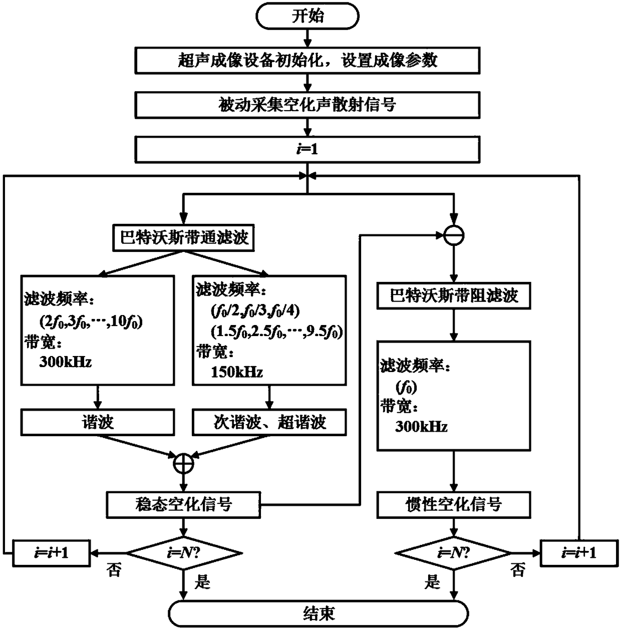 Real-time high-resolution spatio-temporal distribution imaging method and system for focused ultrasonic cavitation