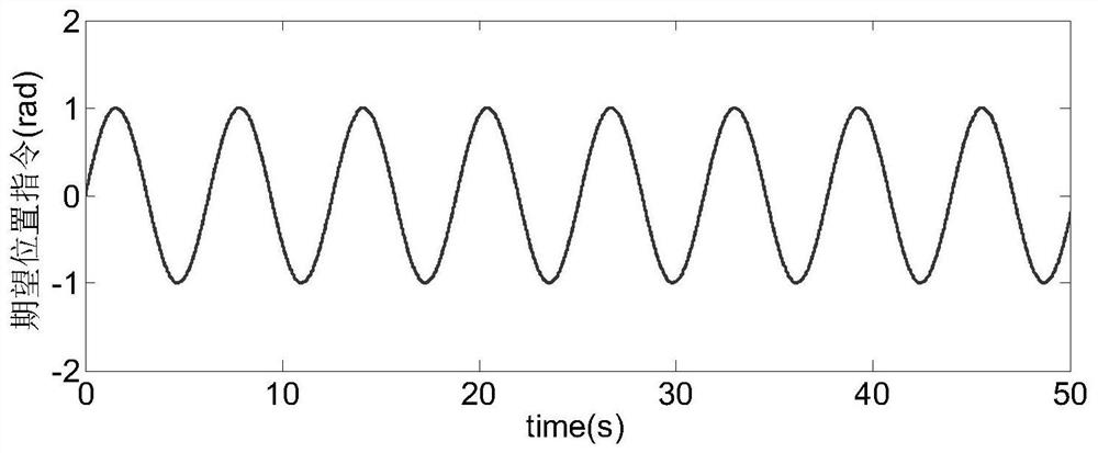 Adaptive Robust Control Method for Launch Platform Based on Friction Compensation