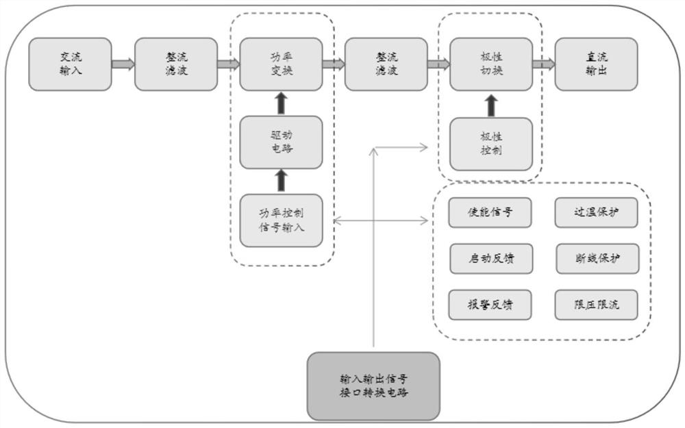 Direct-current power regulator