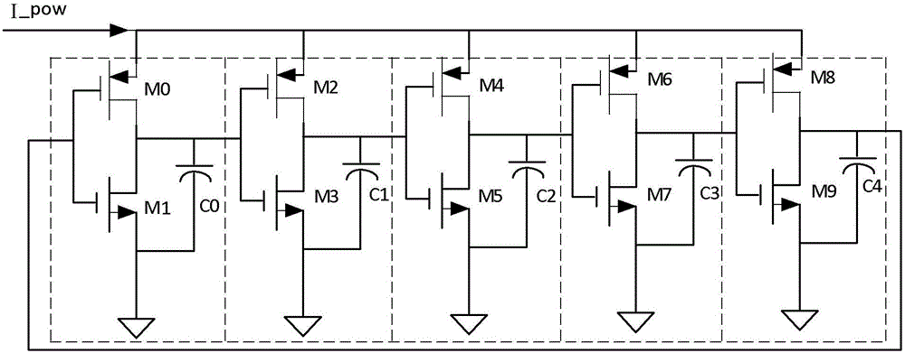 Ring oscillator with technology and temperature compensation