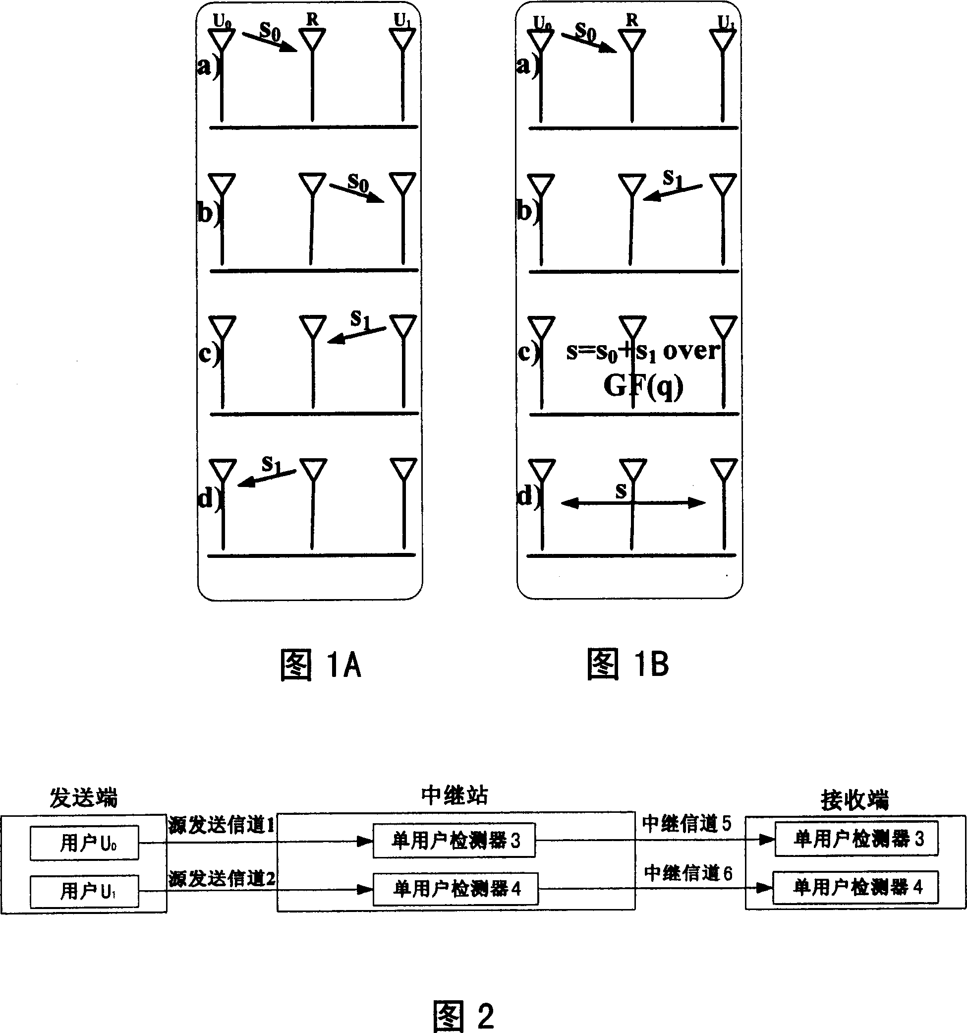 Multiuser transmission diversity and relay method and system