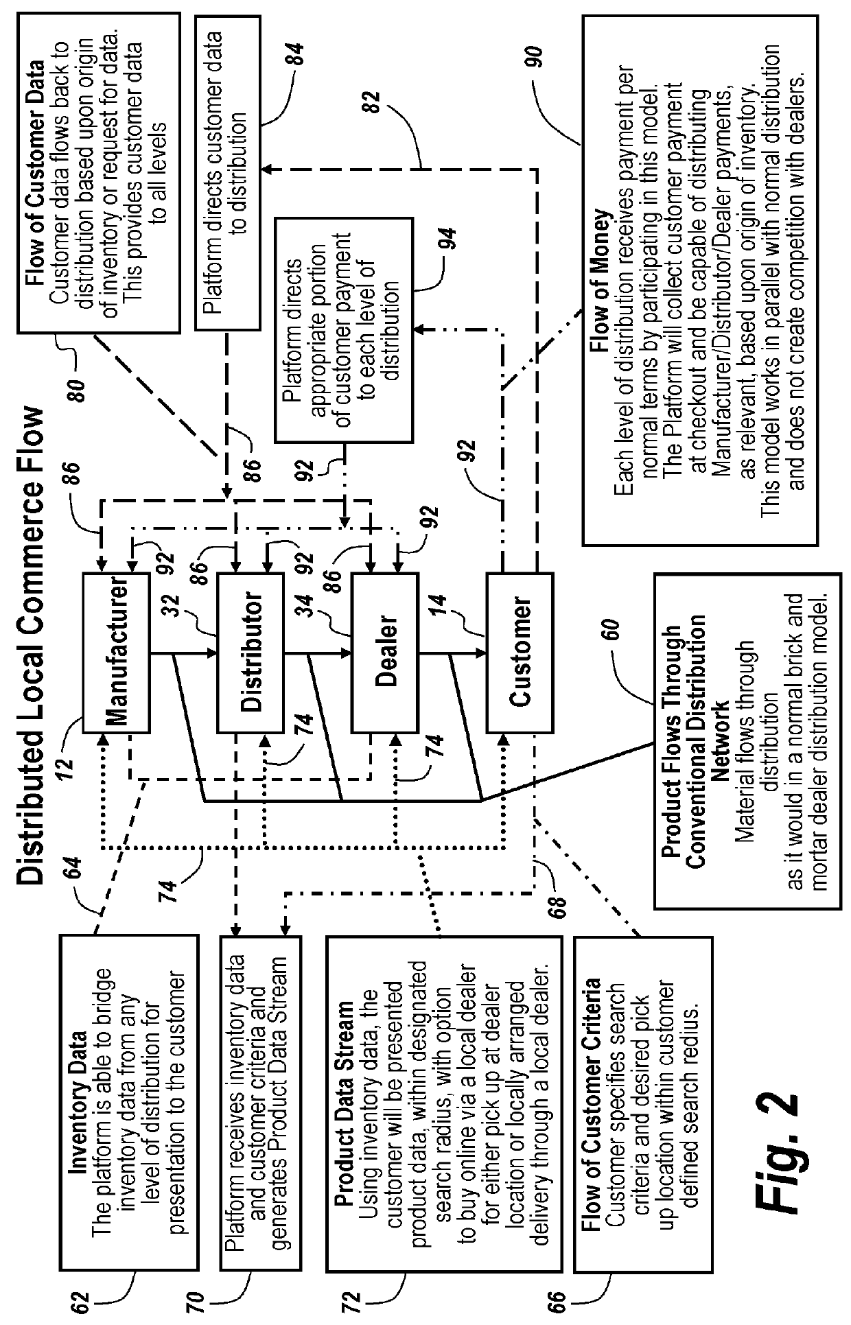 Online Shopping Facilitator Involving All Elements of a Distribution Chain