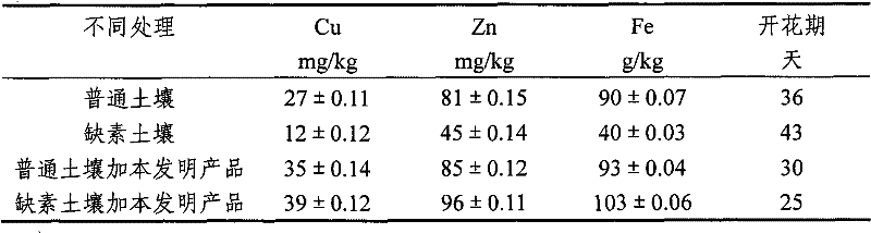 Organic-inorganic compound fertilizer and production method thereof