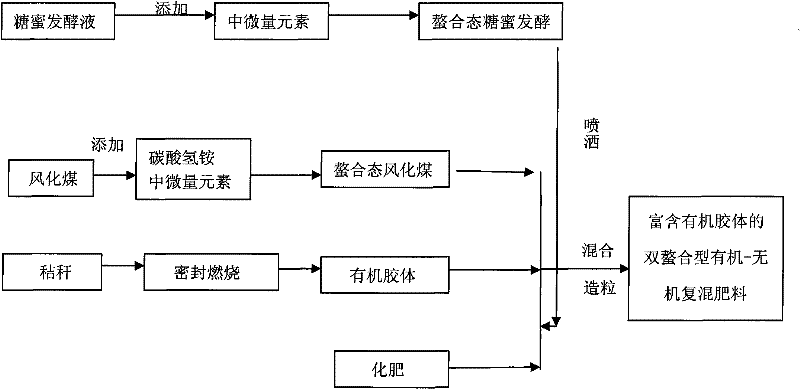 Organic-inorganic compound fertilizer and production method thereof