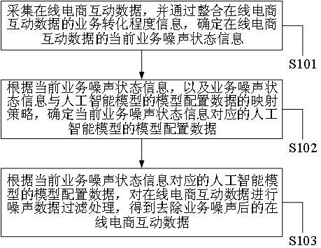 Data information processing method and information service platform in big data service scene