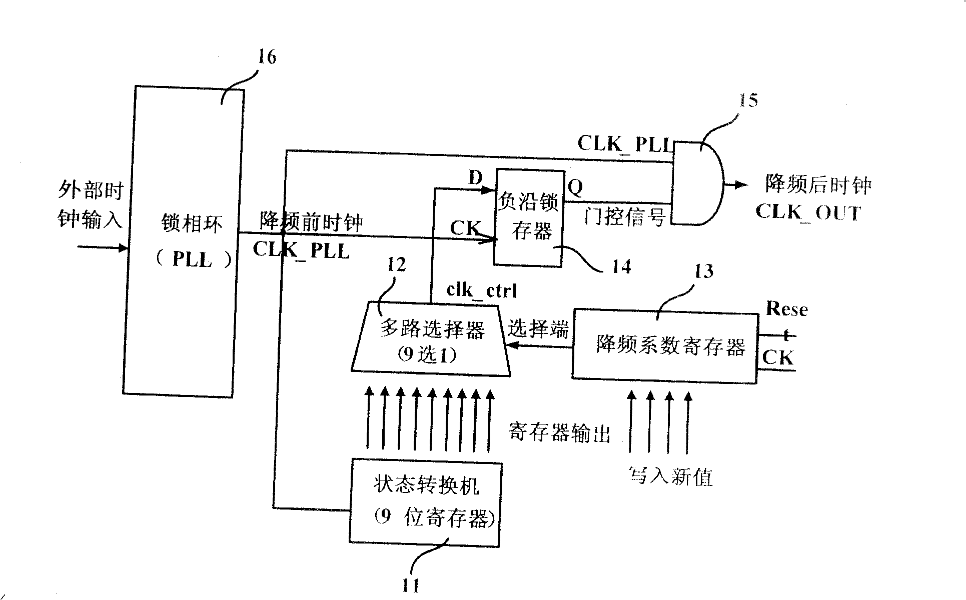 Processor and its frequency-reducing device and method