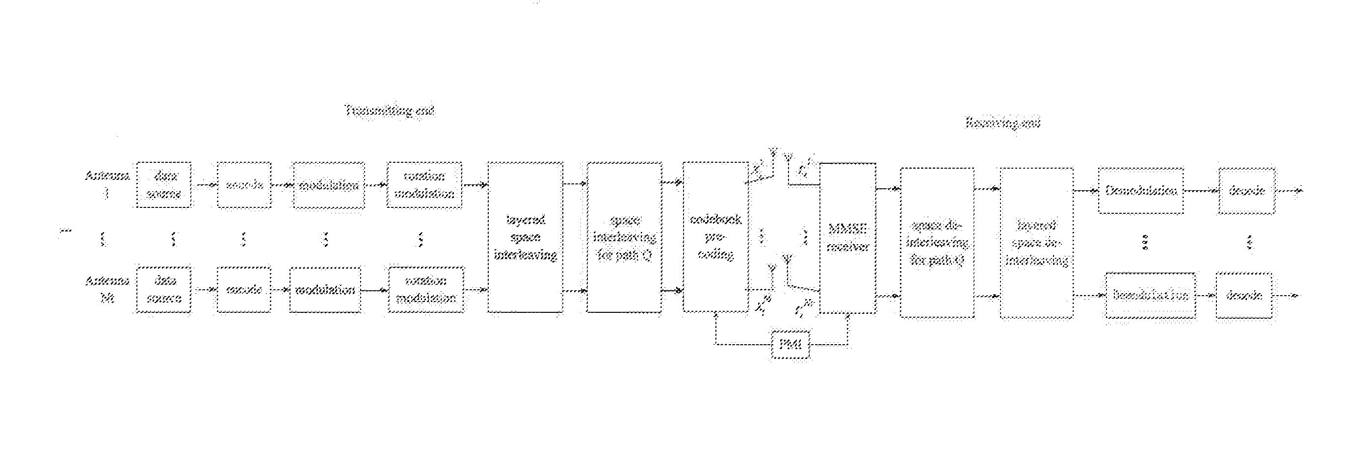 Multi-antenna codebook selection modulation method for solving weak scattering