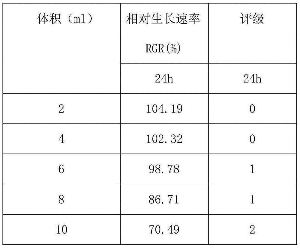 Hydroxybutyl chitosan/oxidized sodium alginate/nano-silver composite hydrogel dressing plaster