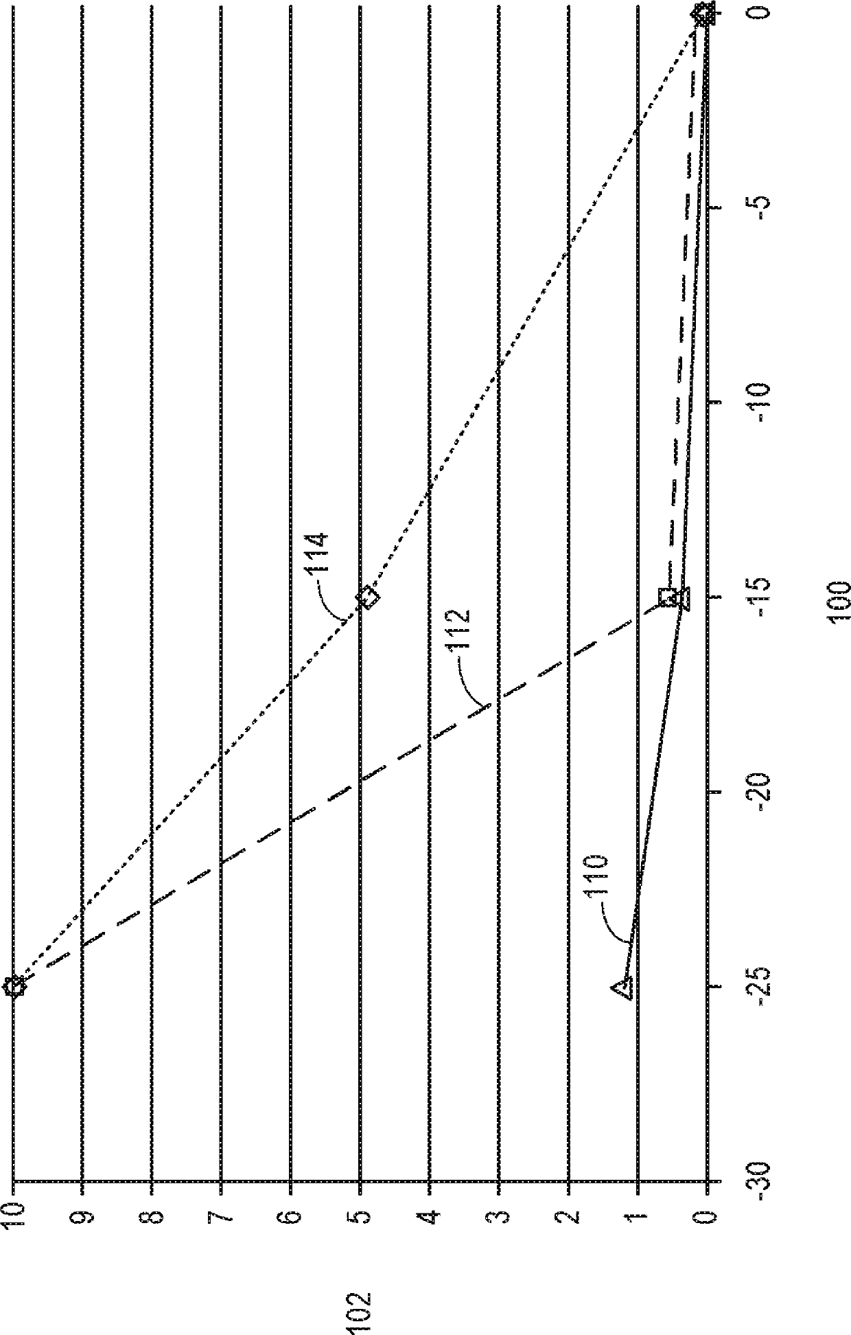 Systems and methods for enhancing fuel cell vehicle startup