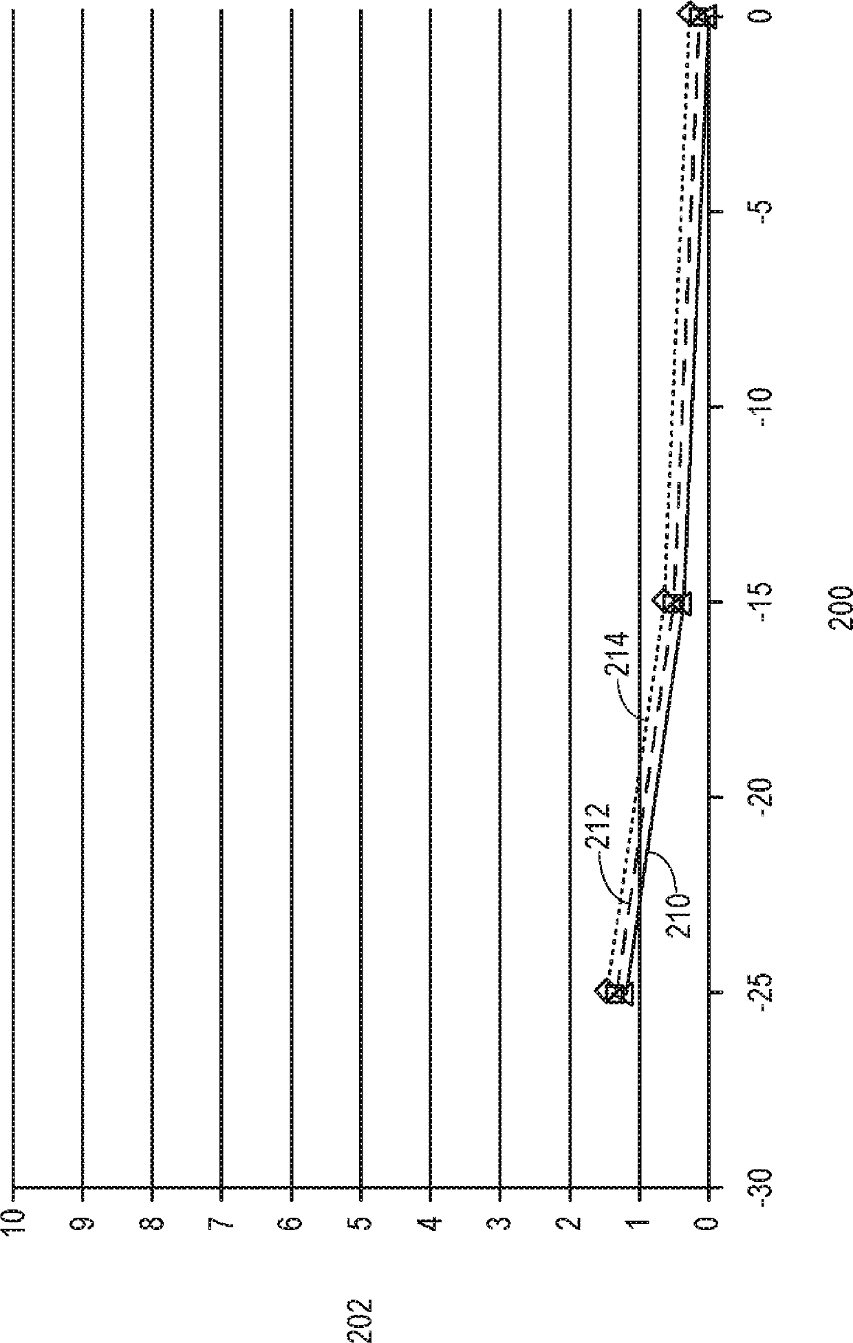 Systems and methods for enhancing fuel cell vehicle startup