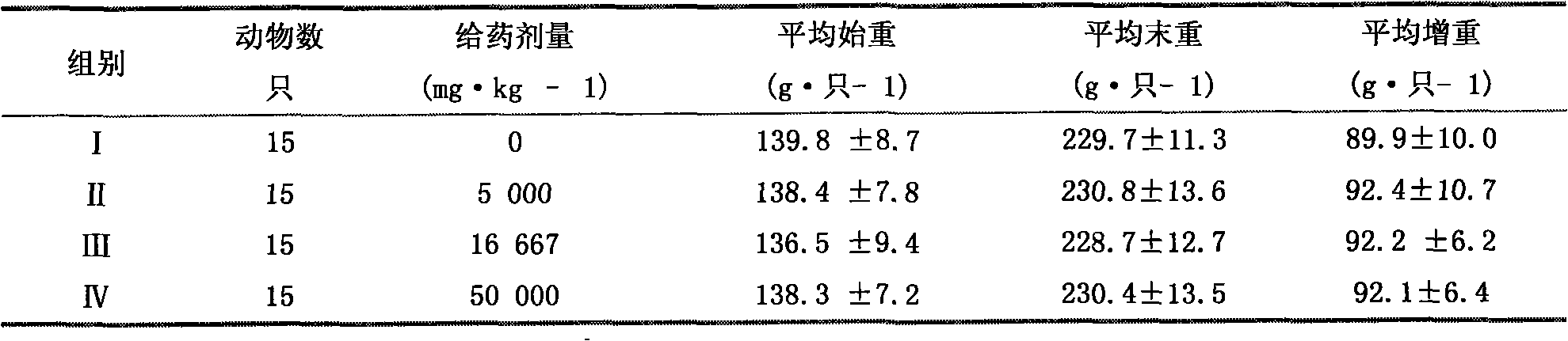 Chuan Xiong Tea soft capsule and method for preparing the same