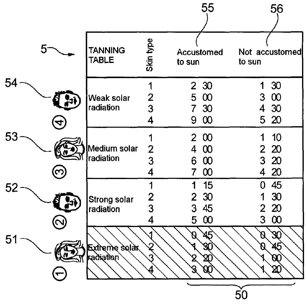 Device and method for determination of safe tanning time