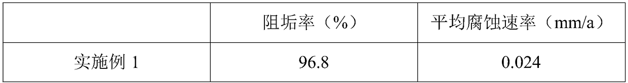 Scale inhibitor for industrial circulating cooling water