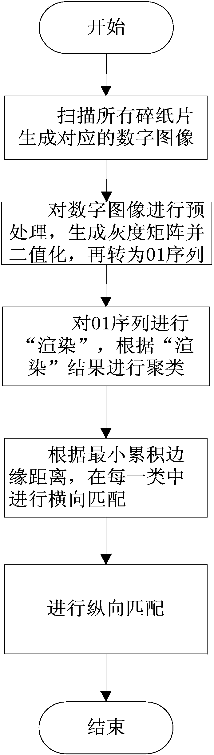 Paper-shredder broken-document restoration method based on English character characteristics