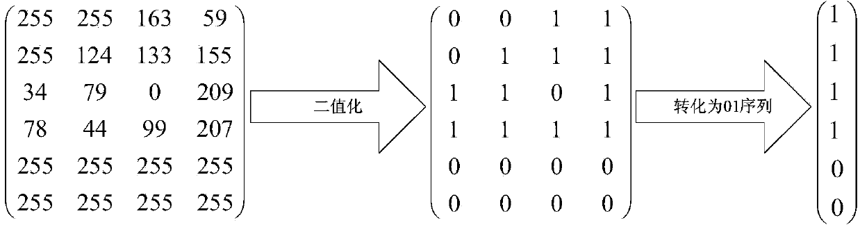 Paper-shredder broken-document restoration method based on English character characteristics