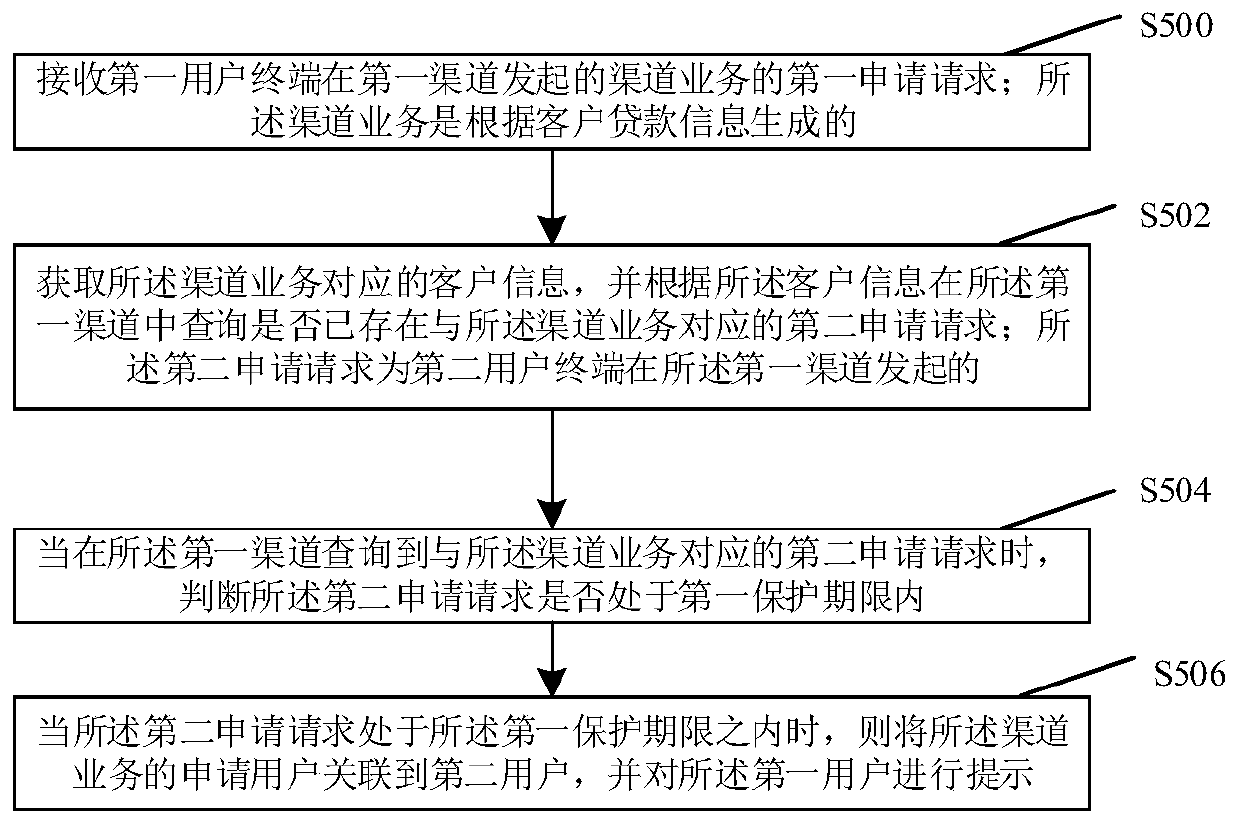 Channel service monitoring method and device and server