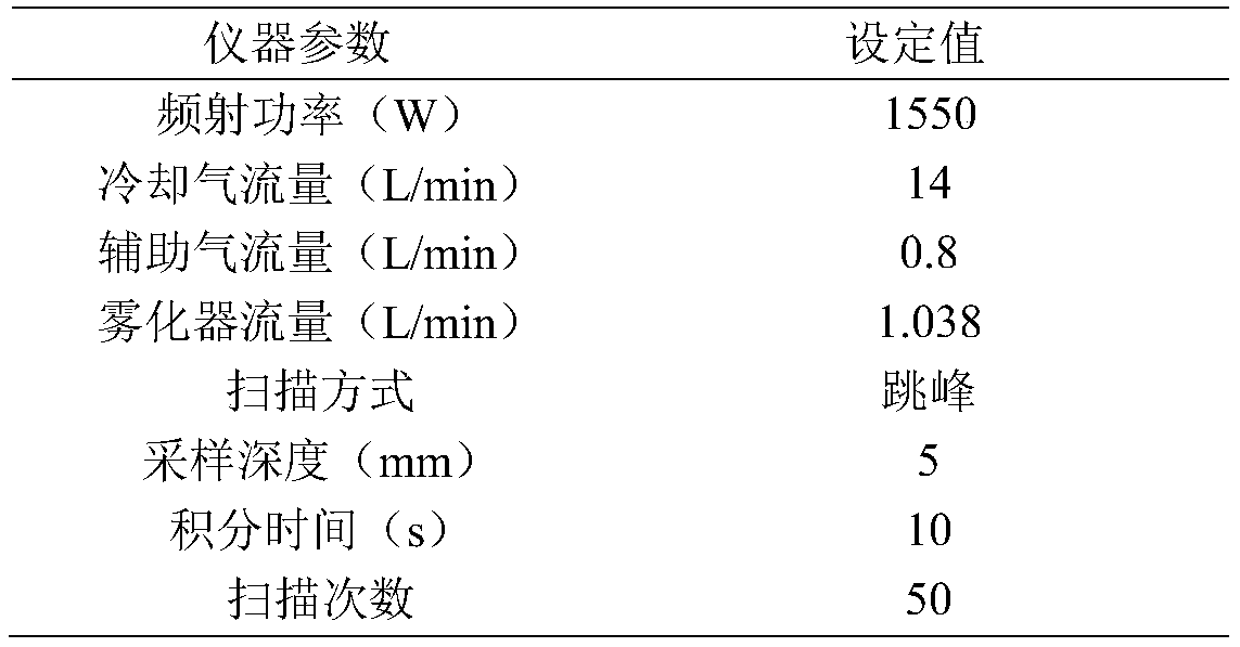 Method for simultaneously measuring iodine content and bromine content in soil