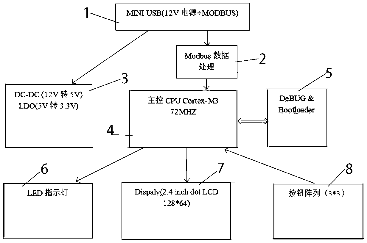 Sweeper intelligent manual operator