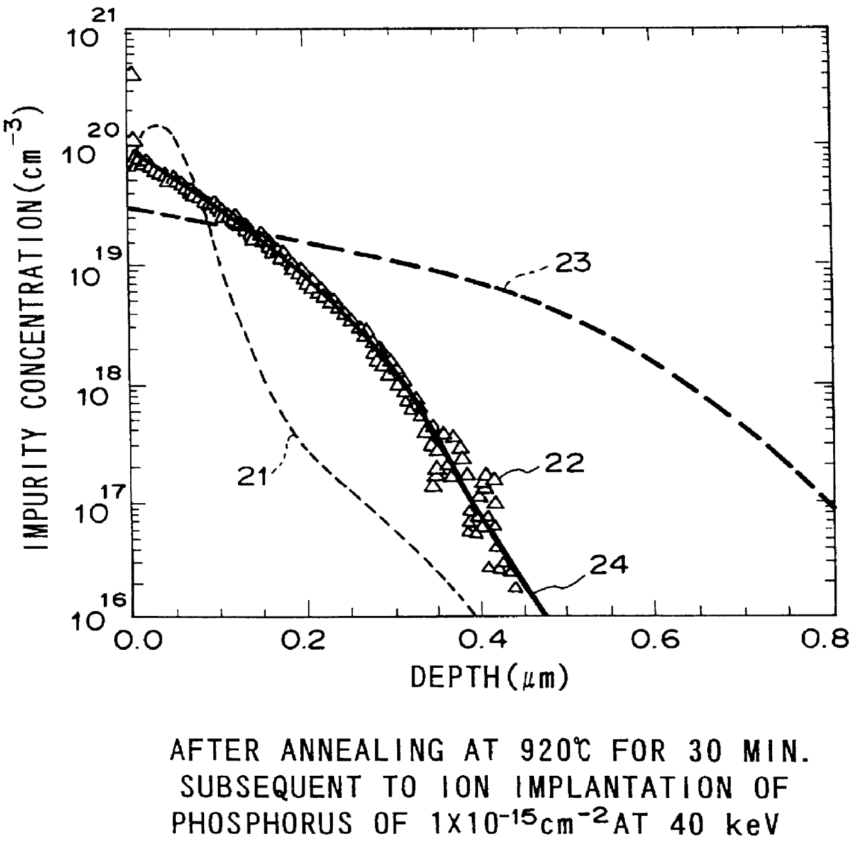 Method, apparatus and computer program product for simulating diffusion of impurities in a semiconductor