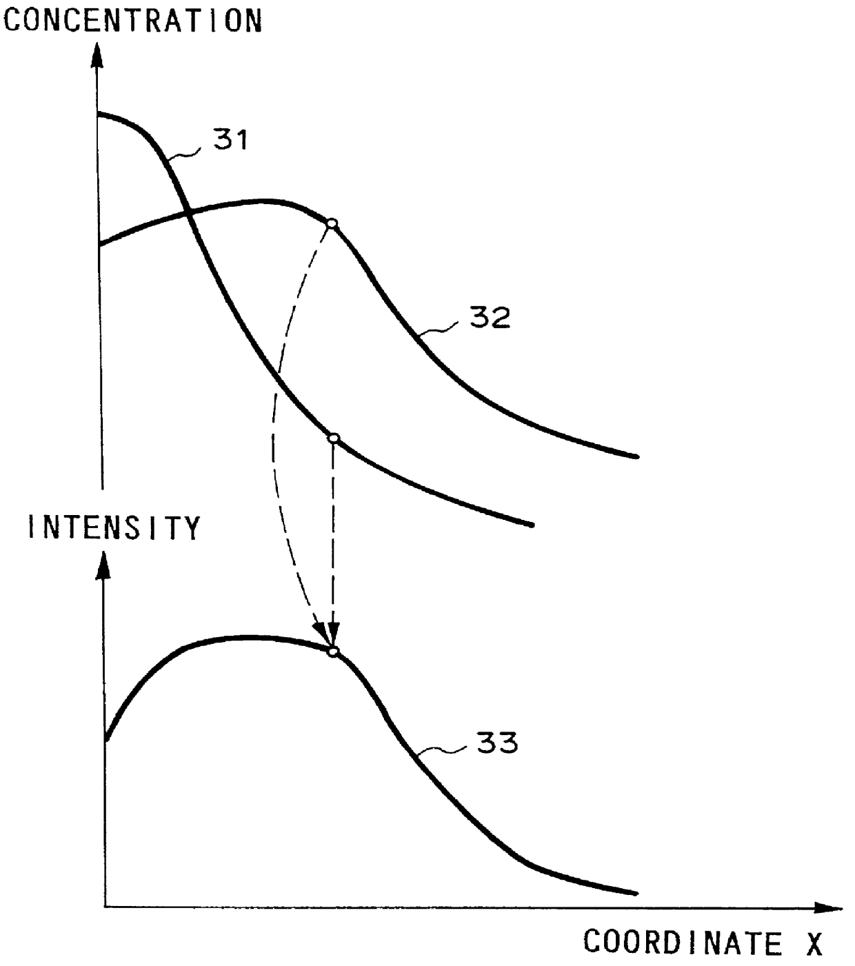 Method, apparatus and computer program product for simulating diffusion of impurities in a semiconductor