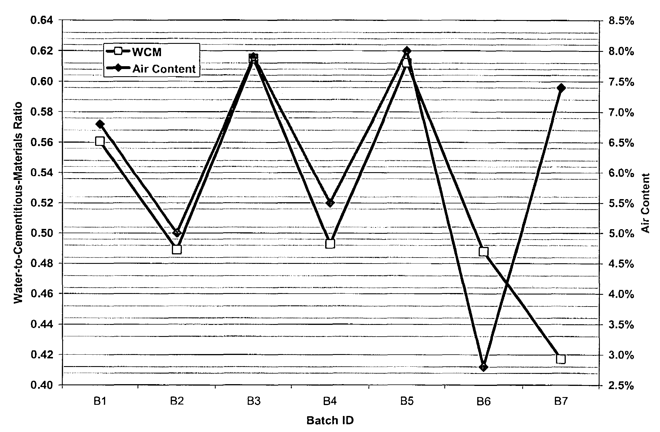 Method and system for concrete quality control based on the concrete's maturity