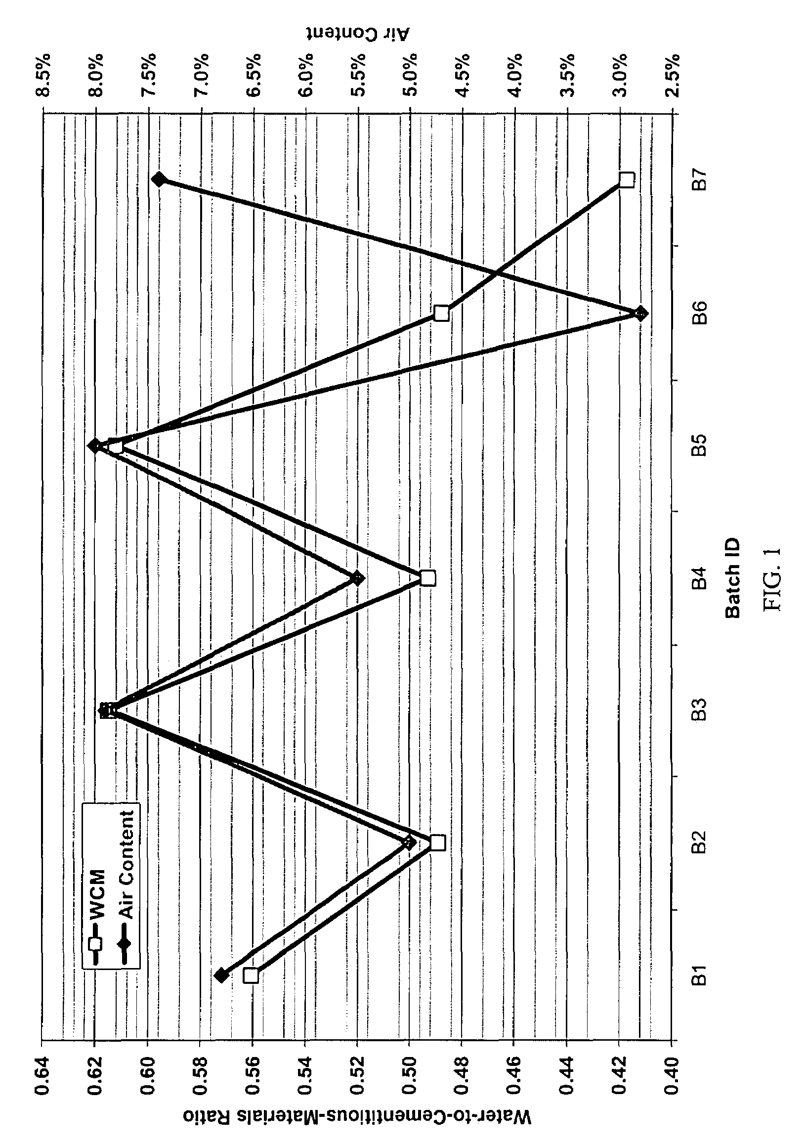 Method and system for concrete quality control based on the concrete's maturity