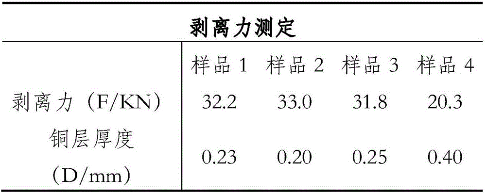 Preparation method of molten-copper-aluminum melt alloy bus