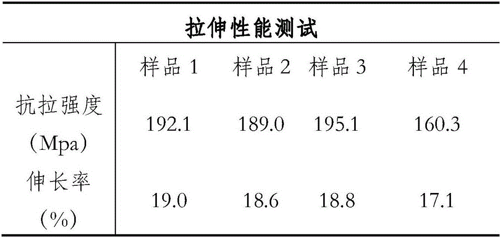 Preparation method of molten-copper-aluminum melt alloy bus