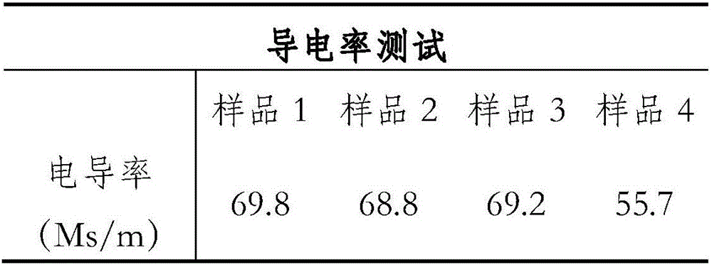 Preparation method of molten-copper-aluminum melt alloy bus