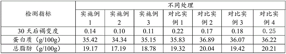 Method for physical preservation of soybeans