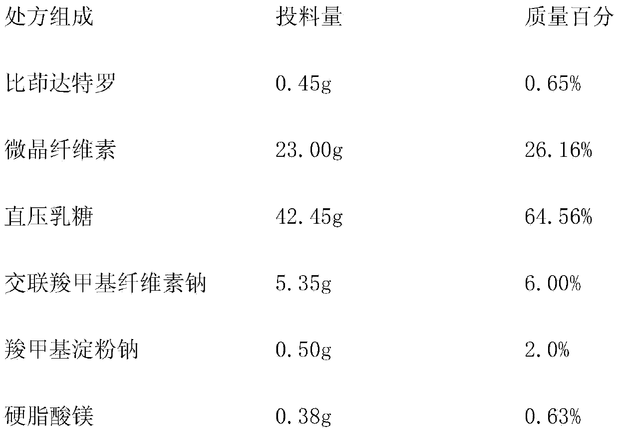 Indacaterol tablet and preparation method thereof