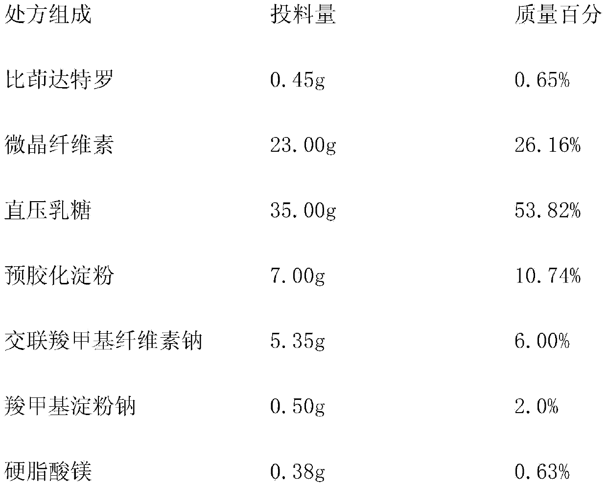 Indacaterol tablet and preparation method thereof