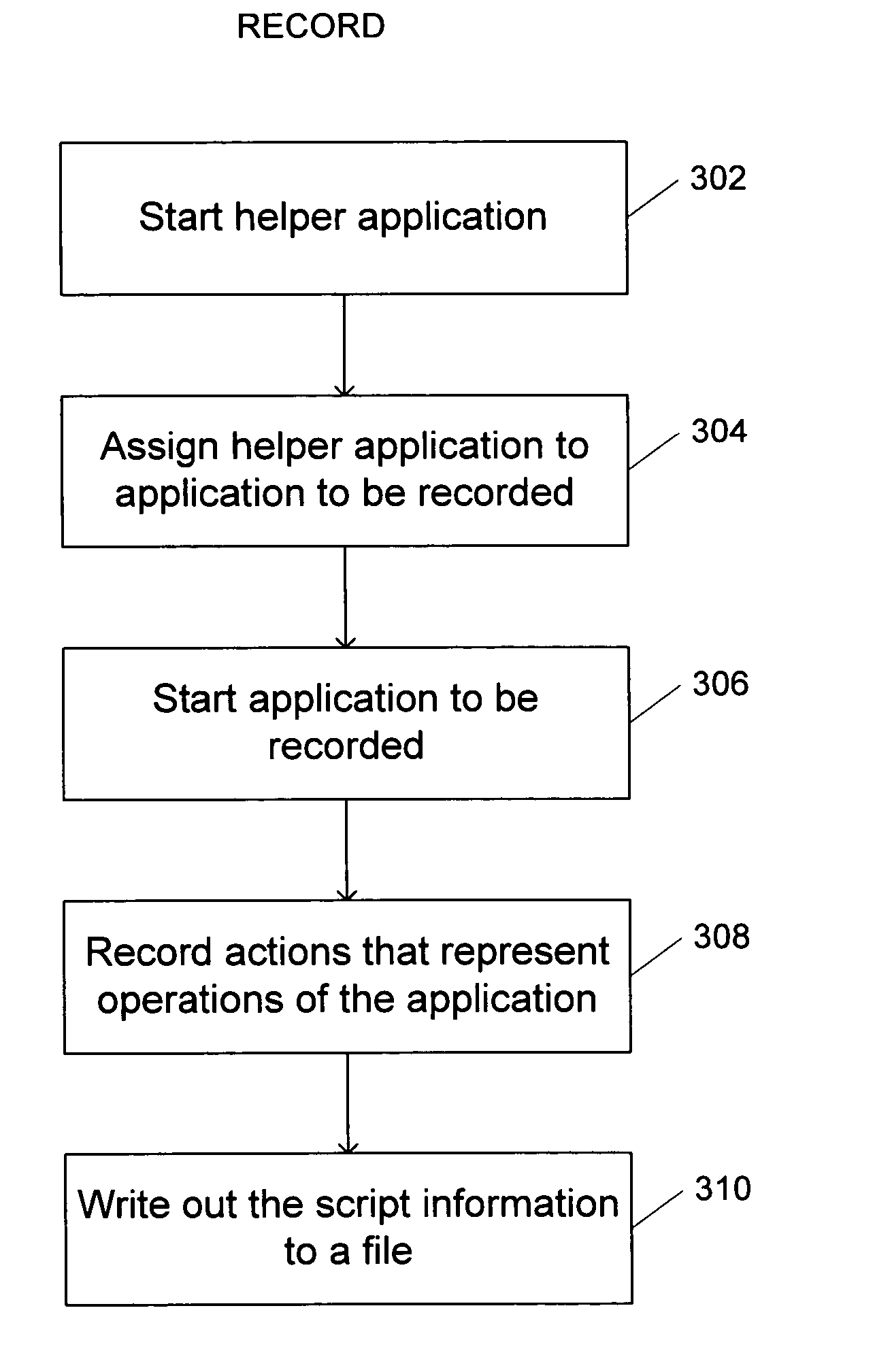 Method and system to create and access an object on a computing system