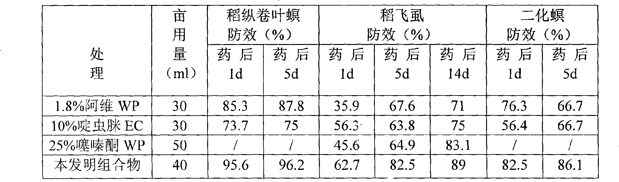 Insecticide composition