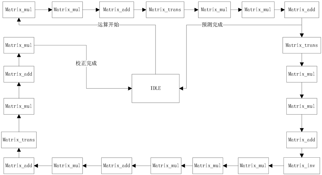 An arbitrary order Kalman filtering system