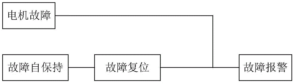 Pump controller, PLC platform and sea water desalting plant