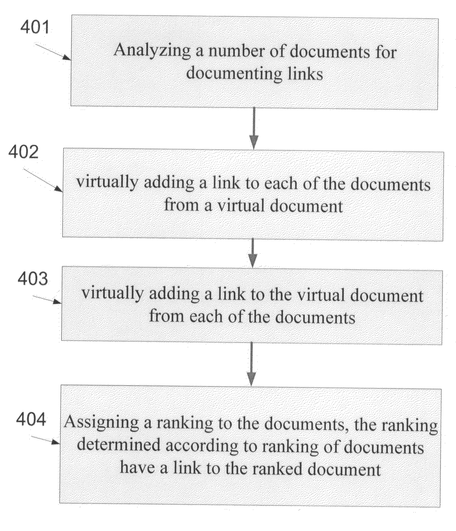 Method and a device for ranking linked documents