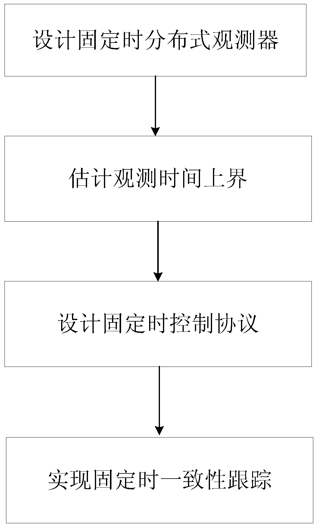 Fixed-time consistency tracking control method of second-order multi-agent system under directed communication