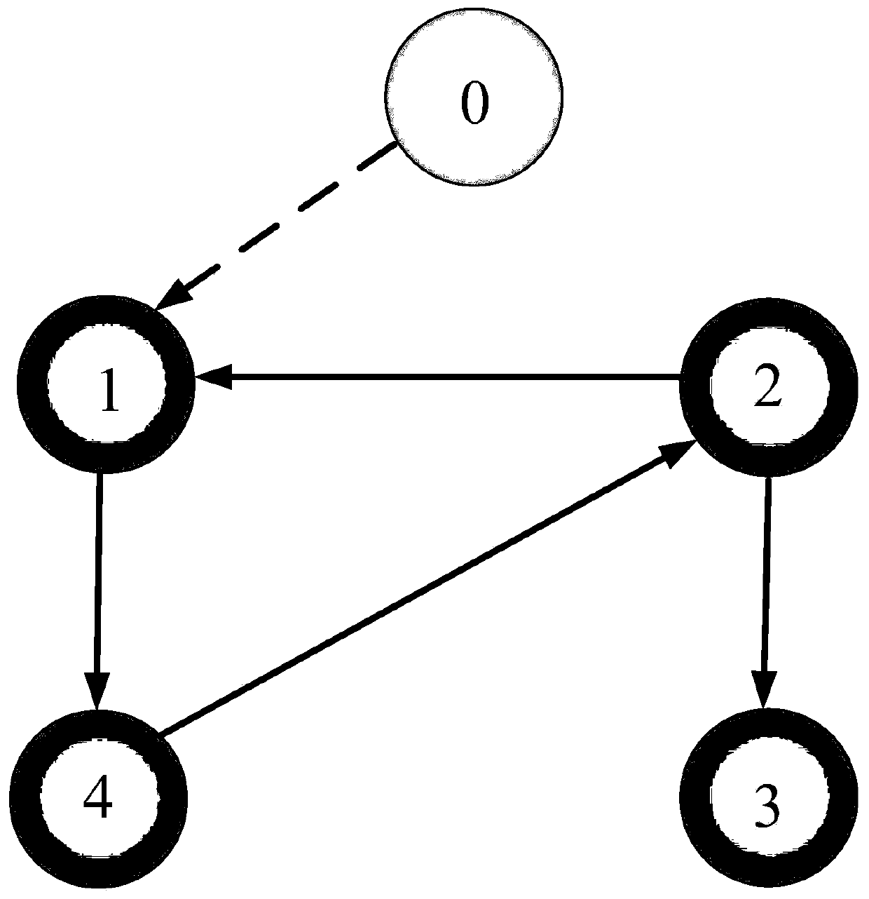 Fixed-time consistency tracking control method of second-order multi-agent system under directed communication