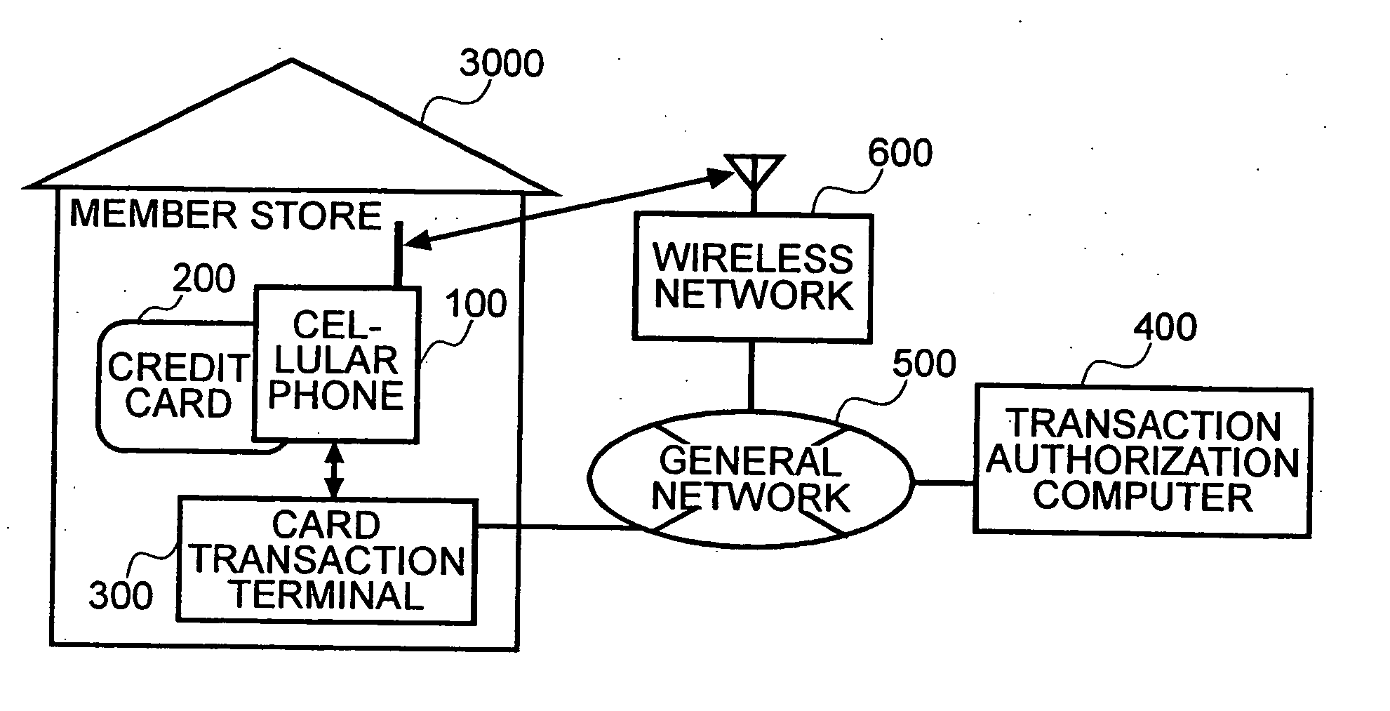 Method and system to prevent fraudulent payment in credit/debit card transactions, and terminals therefor