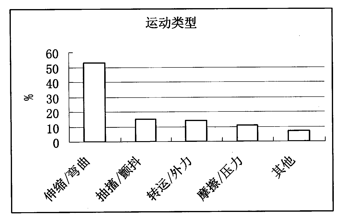 Method and system for monitoring patients by utilizing two channels