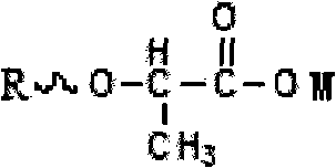 Lignose alcohol ether carboxylate surfactant and preparation method thereof