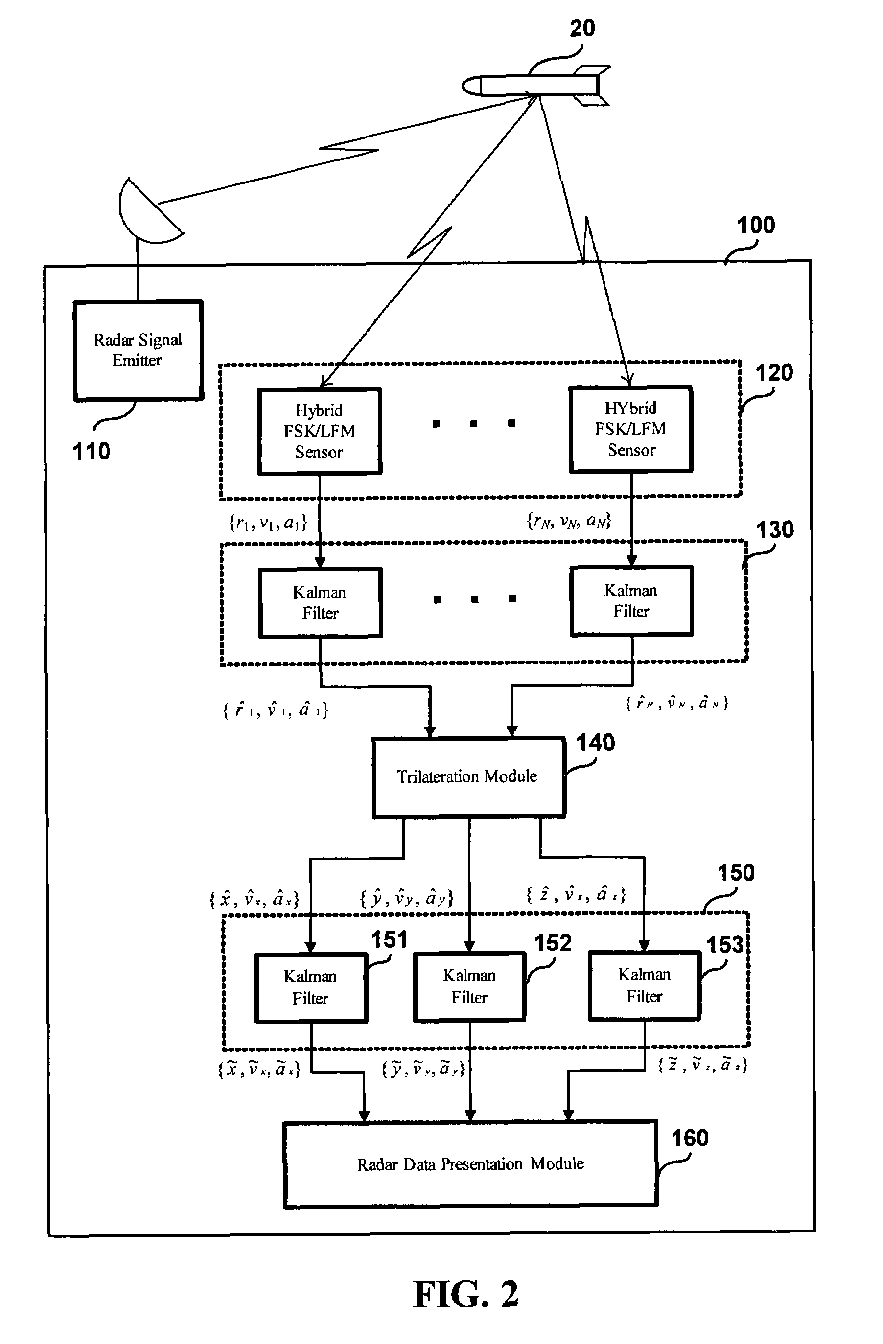 Method and system for radar tracking of moving target from moving station