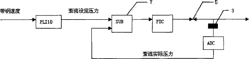 Device and method for controlling cold-rolling steel strip pickling turbulence