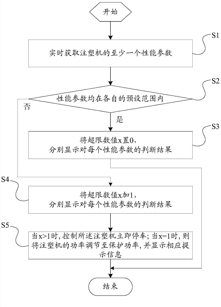 Self-diagnostic system and method of injection molding machine