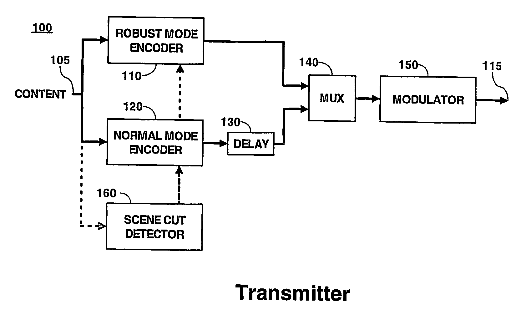 Robust mode staggercasting user controlled switching modes