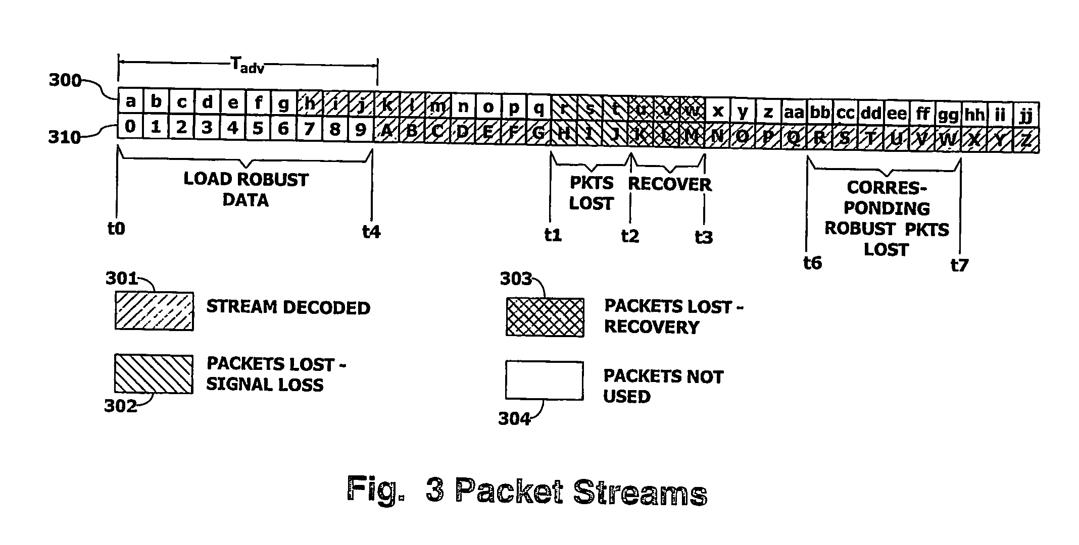 Robust mode staggercasting user controlled switching modes