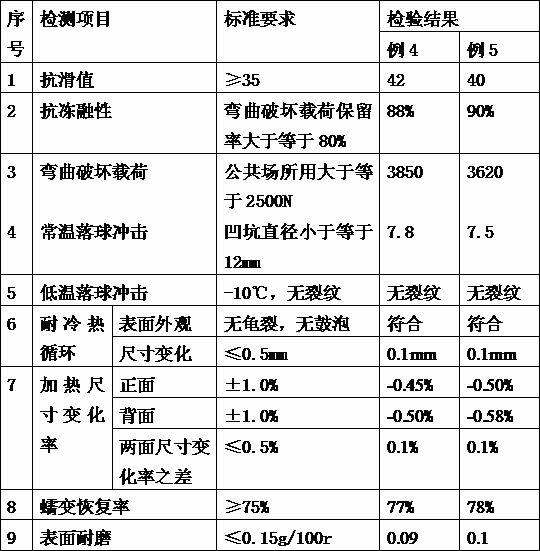 Method for preparing wood-plastic composite material