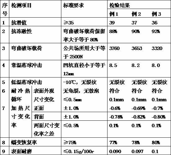 Method for preparing wood-plastic composite material